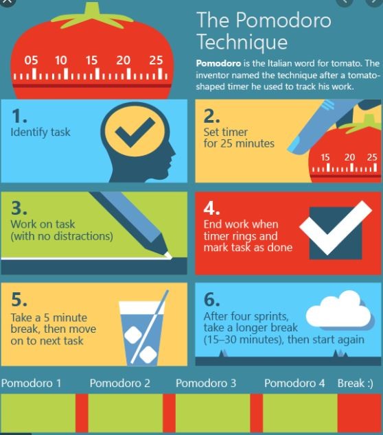 Pomodoro Technique For Extra Productivity
